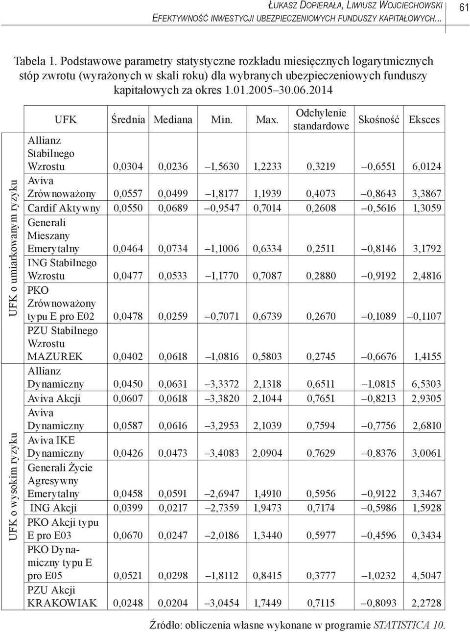 2014 UFK Średnia Mediana Min. Max.