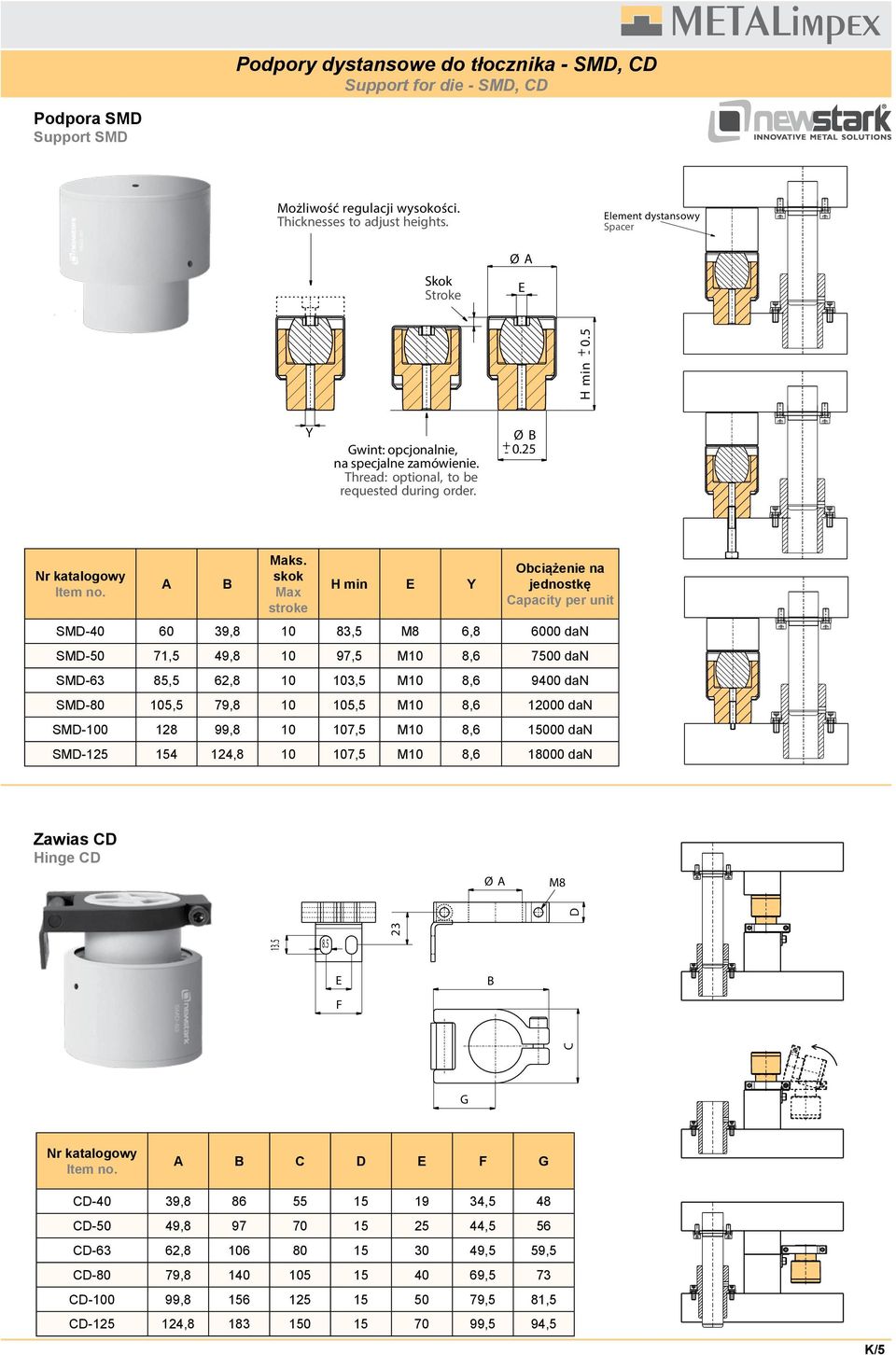 Thread: optional, to be A requested during order. B Skok Stroke Możliwość regulacji wysokości. Thicknesses to adjust heights. Ø A E Ø B 0.25 + - Maks. skok Max stroke H min + - 0.