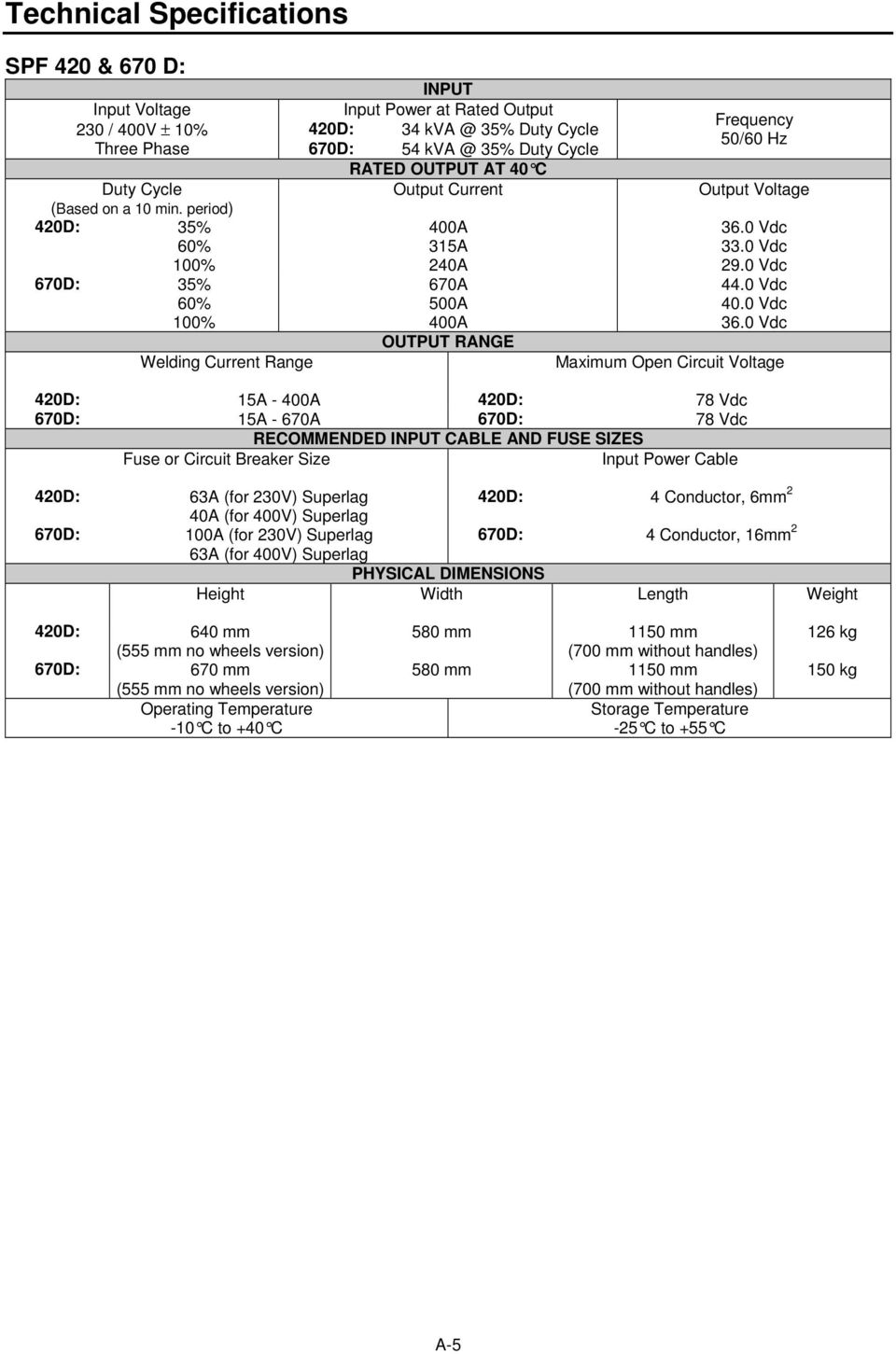 0 Vdc 33.0 Vdc 29.0 Vdc 44.0 Vdc 40.0 Vdc 36.