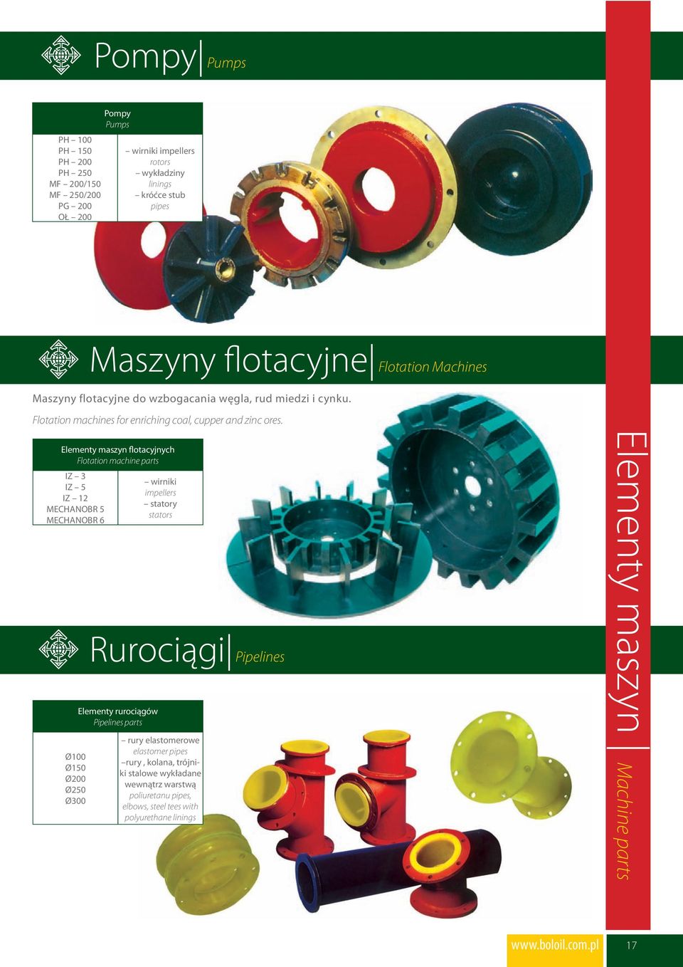 Elementy maszyn flotacyjnych Flotation machine parts IZ 3 IZ 5 IZ 12 MECHANOBR 5 MECHANOBR 6 Ø100 Ø150 Ø200 Ø250 Ø300 wirniki impellers statory stators Rurociągi Pipelines Elementy