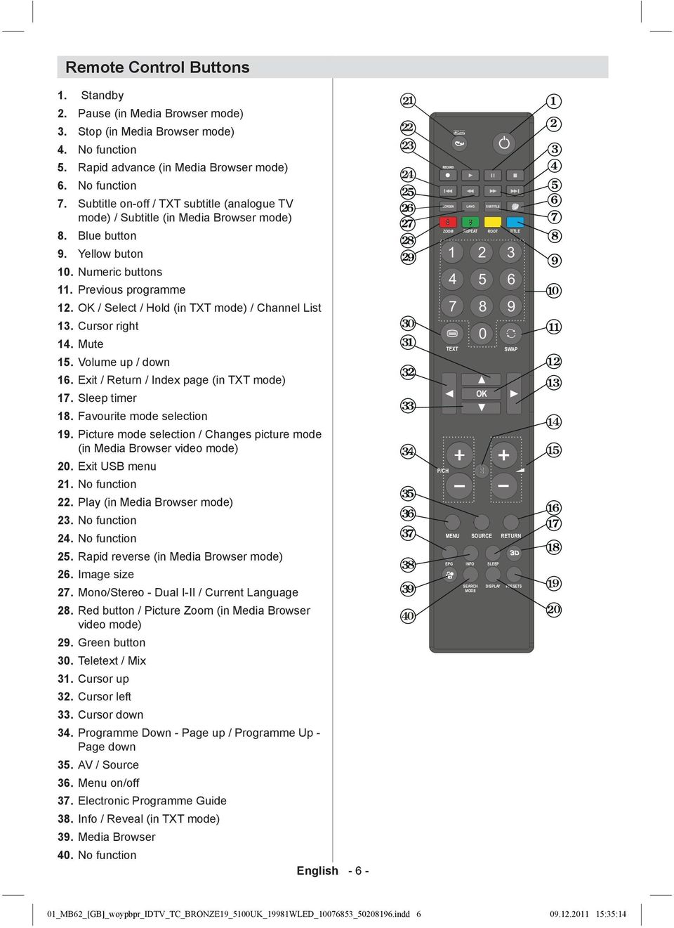 Browser mode) Blue button Yellow buton 10. Numeric buttons 11. Previous programme 12. OK / Select / Hold (in TXT mode) / Channel List 13. Cursor right 14. Mute 15. Volume up / down 16.