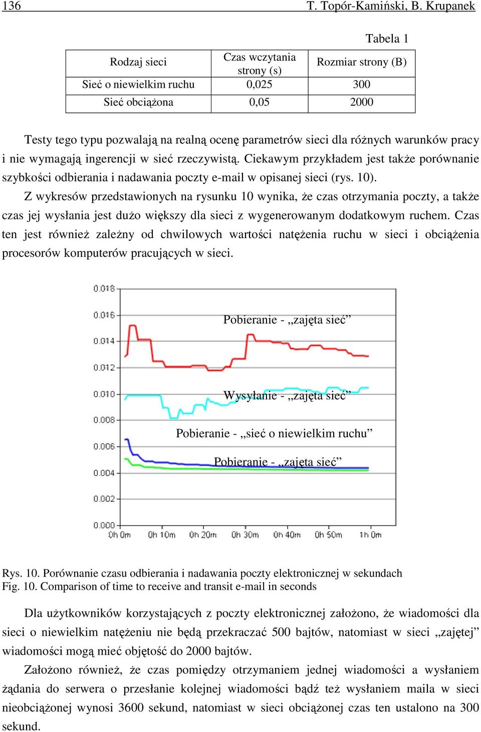 róŝnych warunków pracy i nie wymagają ingerencji w sieć rzeczywistą. Ciekawym przykładem jest takŝe porównanie szybkości odbierania i nadawania poczty e-mail w opisanej sieci (rys. 10).