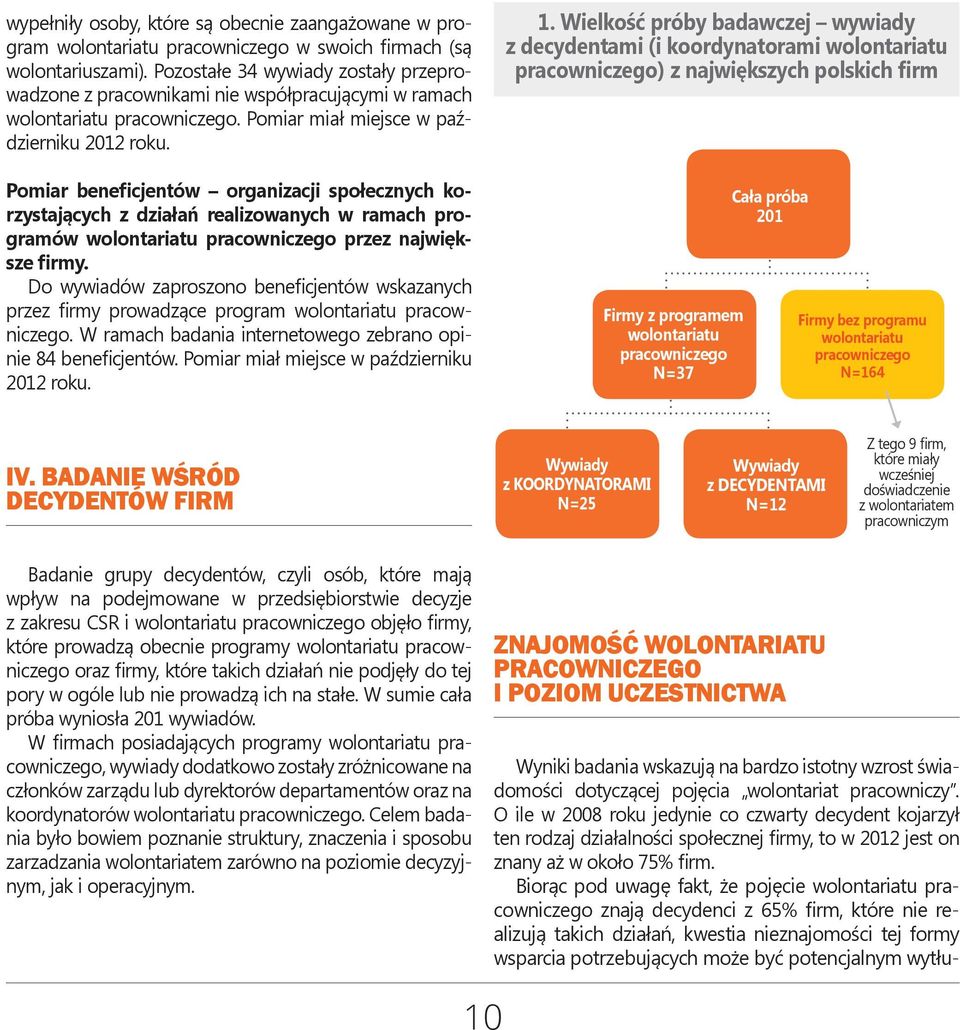 Pomiar beneficjentów organizacji społecznych korzystających z działań realizowanych w ramach programów wolontariatu pracowniczego przez największe firmy.