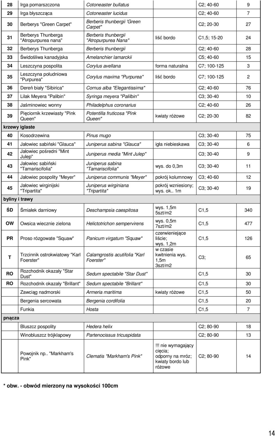 40-60 15 34 Leszczyna pospolita Corylus avellana forma naturalna C7; 100-125 3 35 Leszczyna południowa "Purpurea" Corylus maxima "Purpurea" liść bordo C7; 100-125 2 36 Dereń biały "Sibirica" Cornus
