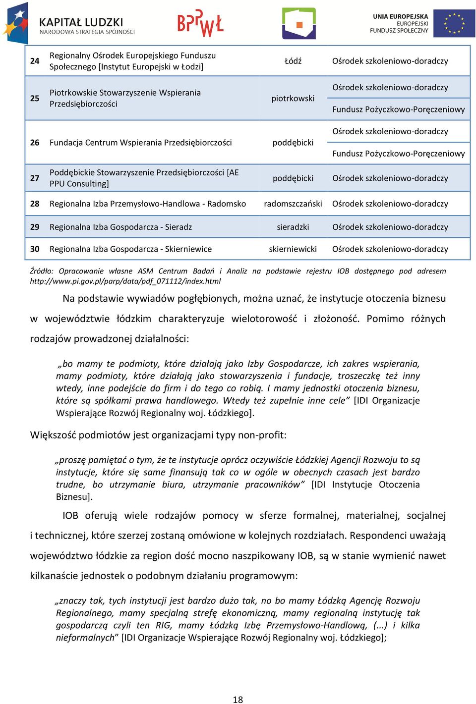 Stowarzyszenie Przedsiębiorczości [AE PPU Consulting] poddębicki Ośrodek szkoleniowo-doradczy 28 Regionalna Izba Przemysłowo-Handlowa - Radomsko radomszczański Ośrodek szkoleniowo-doradczy 29