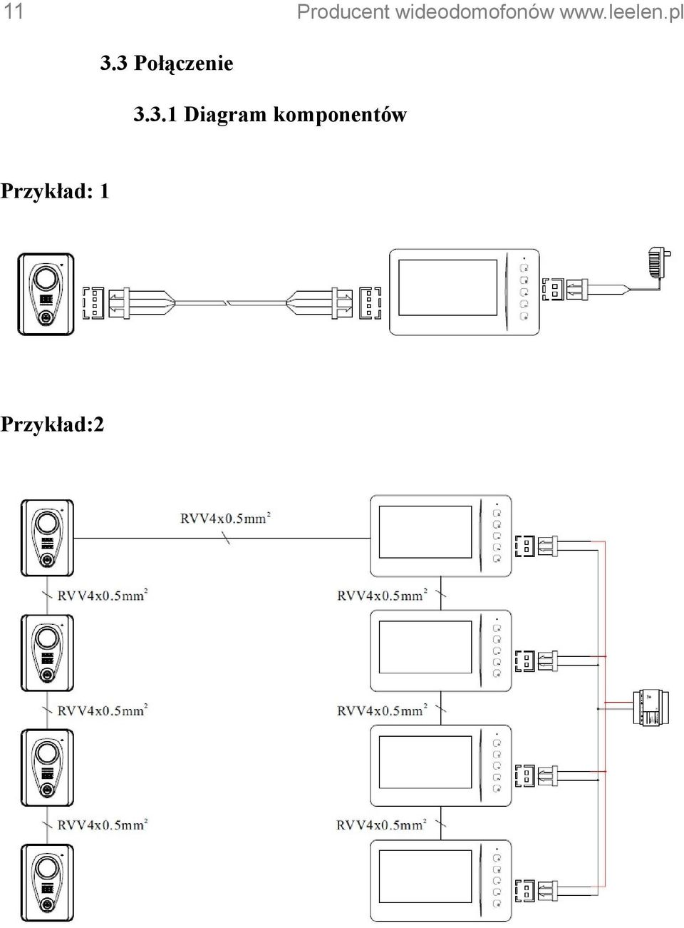 3.1 Diagram