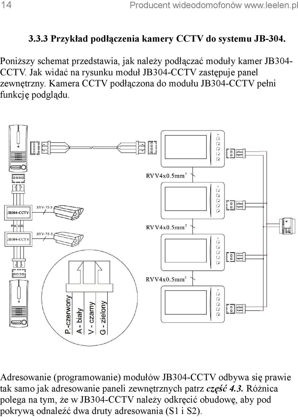 Jak widać na rysunku moduł JB304-CCTV zastępuje panel zewnętrzny.