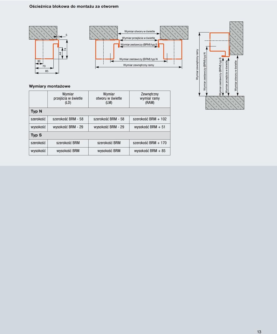 zestawczy (BRM) typ N Wymiar zestawczy (BRM) typ S Wymiar przejścia w świetle Wymiar otworu w świetle Typ N szerokość szerokość BRM - 58 szerokość BRM - 58 szerokość BRM +