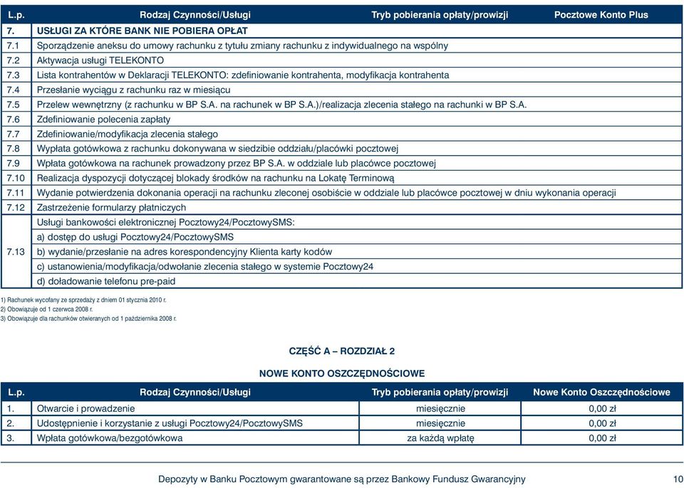 3 Lista kontrahentów w Deklaracji TELEKONTO: zdefiniowanie kontrahenta, modyfikacja kontrahenta 7.4 Przesłanie wyciàgu z rachunku raz w miesiàcu 7.5 Przelew wewn trzny (z rachunku w BP S.A.