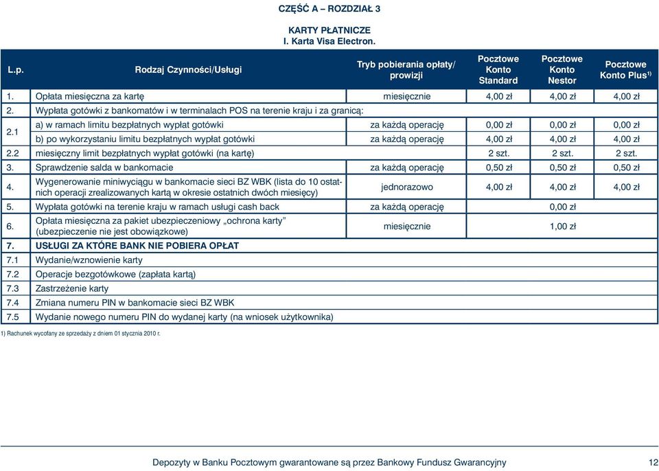 1 a) w ramach limitu bezpłatnych wypłat gotówki za ka dà operacj 0,00 zł 0,00 zł 0,00 zł b) po wykorzystaniu limitu bezpłatnych wypłat gotówki za ka dà operacj 4,00 zł 4,00 zł 4,00 zł 2.