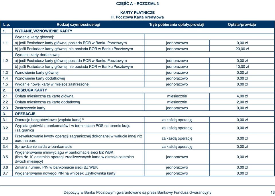 2 Wydanie karty dodatkowej: a) jeêli Posiadacz karty głównej posiada ROR w Banku Pocztowym 0,00 zł b) jeêli Posiadacz karty głównej nie posiada ROR w Banku Pocztowym 10,00 zł 1.