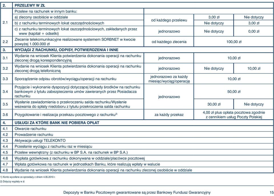 2 Zlecenie telekomunikacyjne realizowane systemem SORBNET w kwocie powy ej 1.000.000 zł od ka dego zlecenia 100,00 zł 3. WYCIÑGI Z RACHUNKU, ODPISY, POTWIERDZENIA I INNE 3.