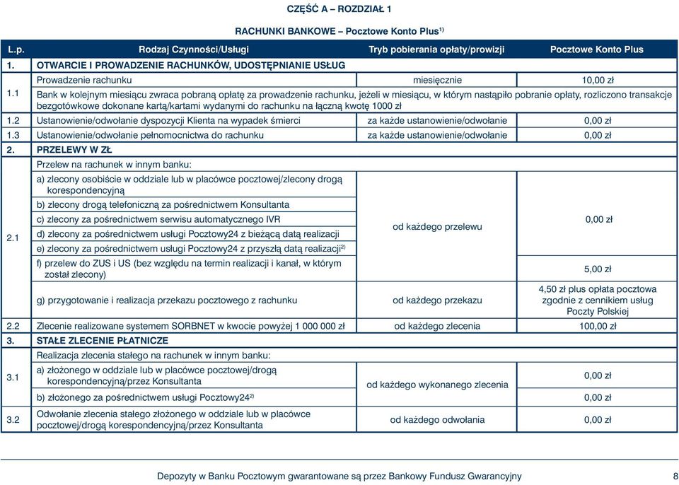 1 Bank w kolejnym miesiàcu zwraca pobranà opłat za prowadzenie rachunku, je eli w miesiàcu, w którym nastàpiło pobranie opłaty, rozliczono transakcje bezgotówkowe dokonane kartà/kartami wydanymi do