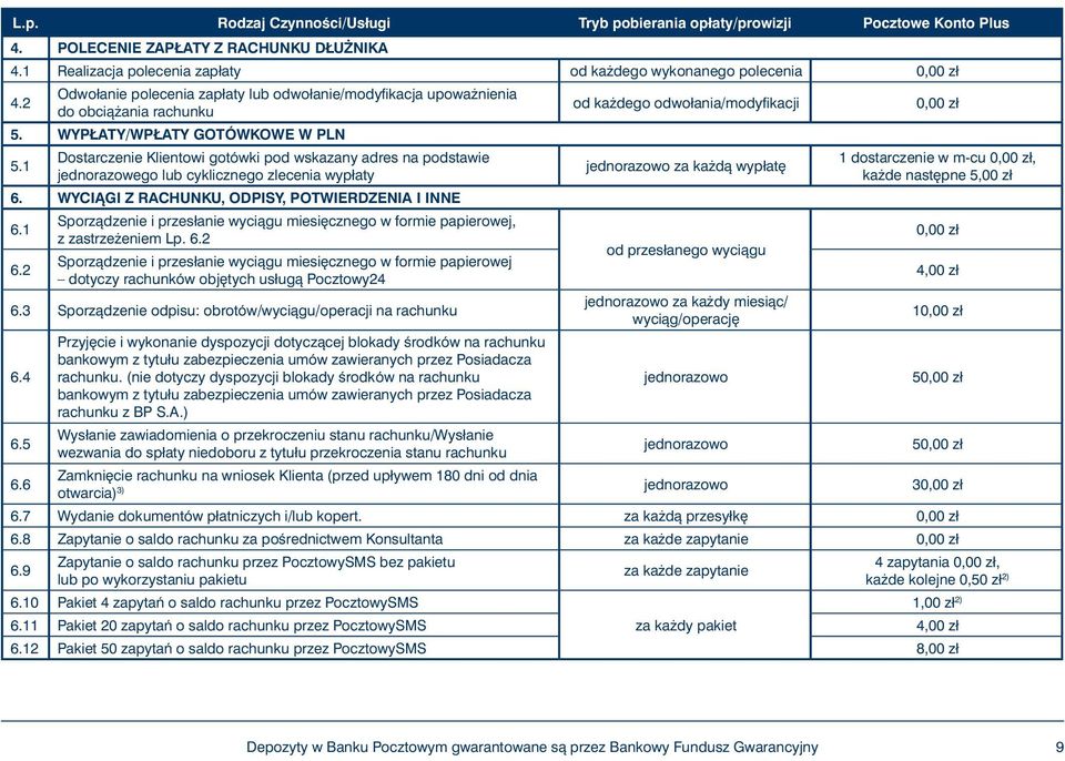 1 Dostarczenie Klientowi gotówki pod wskazany adres na podstawie jednorazowego lub cyklicznego zlecenia wypłaty 6. WYCIÑGI Z RACHUNKU, ODPISY, POTWIERDZENIA I INNE 6.
