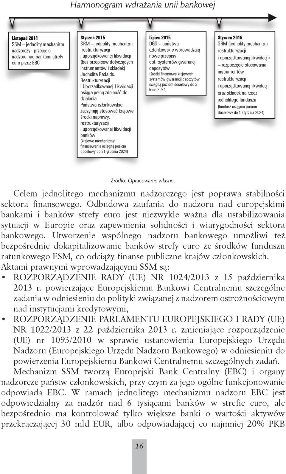 Państwa członkowskie zaczynają stosować krajowe środki naprawy, restrukturyzacji i uporządkowanej likwidacji banków (krajowe mechanizmy finansowania osiągną poziom docelowy do 31 grudnia 2024) Lipiec