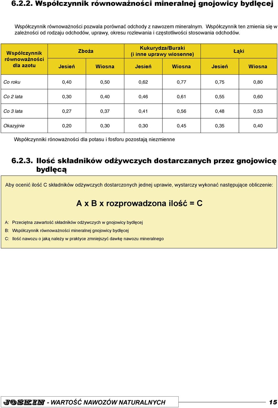 Współczynnik równoważności dla azotu Zboża Kukurydza/Buraki (i inne uprawy wiosenne) Łąki Jesień Wiosna Jesień Wiosna Jesień Wiosna Co roku 0,40 0,50 0,62 0,77 0,75 0,80 Co 2 lata 0,30 0,40 0,46 0,61