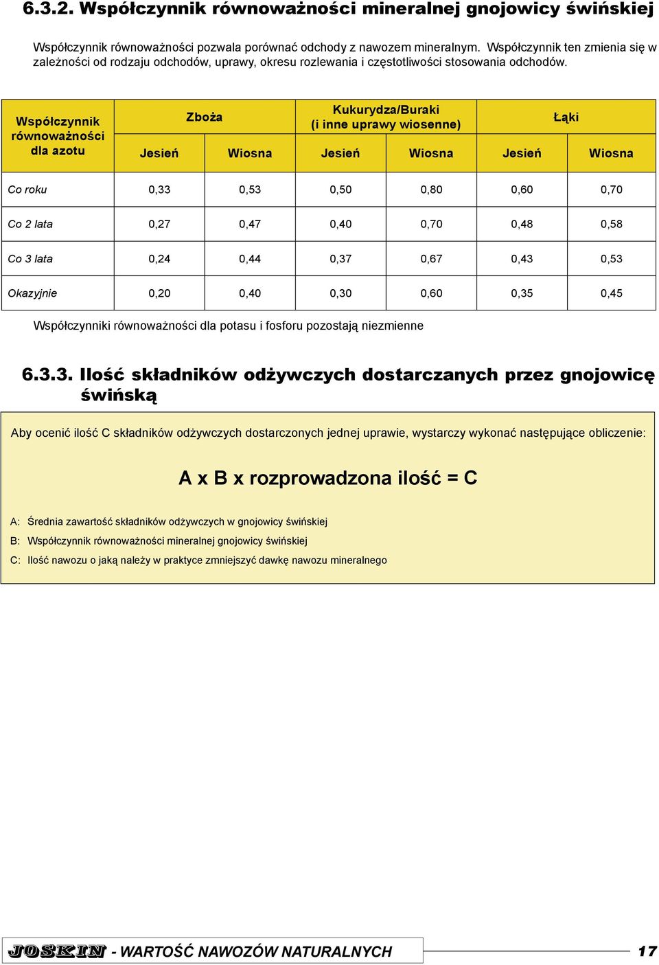 Współczynnik równoważności dla azotu Zboża Kukurydza/Buraki (i inne uprawy wiosenne) Łąki Jesień Wiosna Jesień Wiosna Jesień Wiosna Co roku 0,33 0,53 0,50 0,80 0,60 0,70 Co 2 lata 0,27 0,47 0,40 0,70