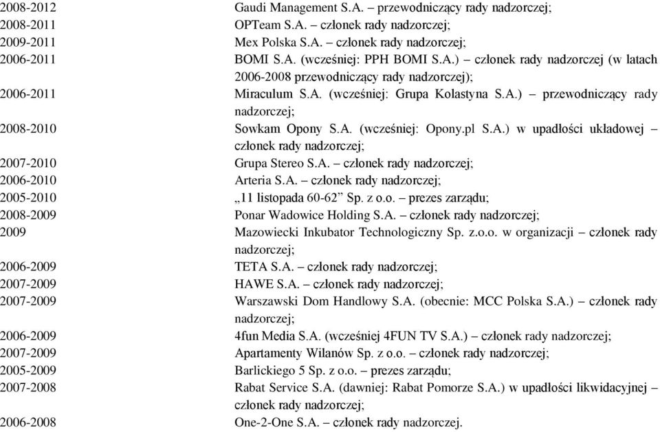 pl S.A.) w upadłości układowej członek rady nadzorczej; 2007-2010 Grupa Stereo S.A. członek rady nadzorczej; 2006-2010 Arteria S.A. członek rady nadzorczej; 2005-2010 11 listopada 60-62 Sp. z o.o. prezes zarządu; 2008-2009 Ponar Wadowice Holding S.