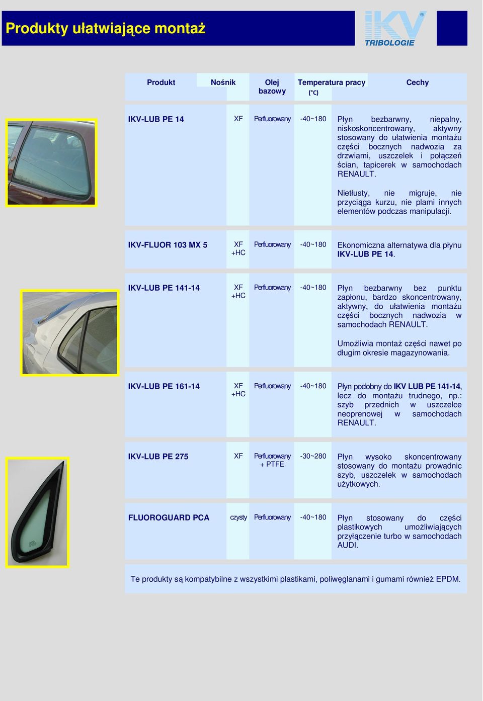 Nietłusty, nie migruje, nie przyciąga kurzu, nie plami innych elementów podczas manipulacji. IKV-FLUOR 103 MX 5 XF +HC Perfluorowany -40~180 Ekonomiczna alternatywa dla płynu IKV-LUB PE 14.