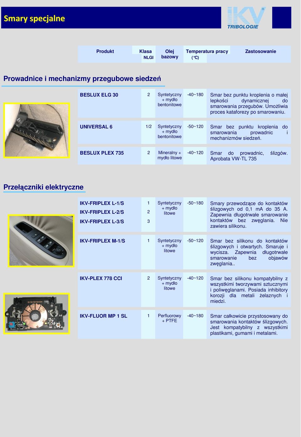 UNIVERSAL 6 1/2 Syntetyczny bentonitowe -50~120 Smar bez punktu kroplenia do smarowania prowadnic i mechanizmów siedzeń. BESLUX PLEX 735 2 Mineralny + mydło -40~120 Smar do prowadnic, ślizgów.