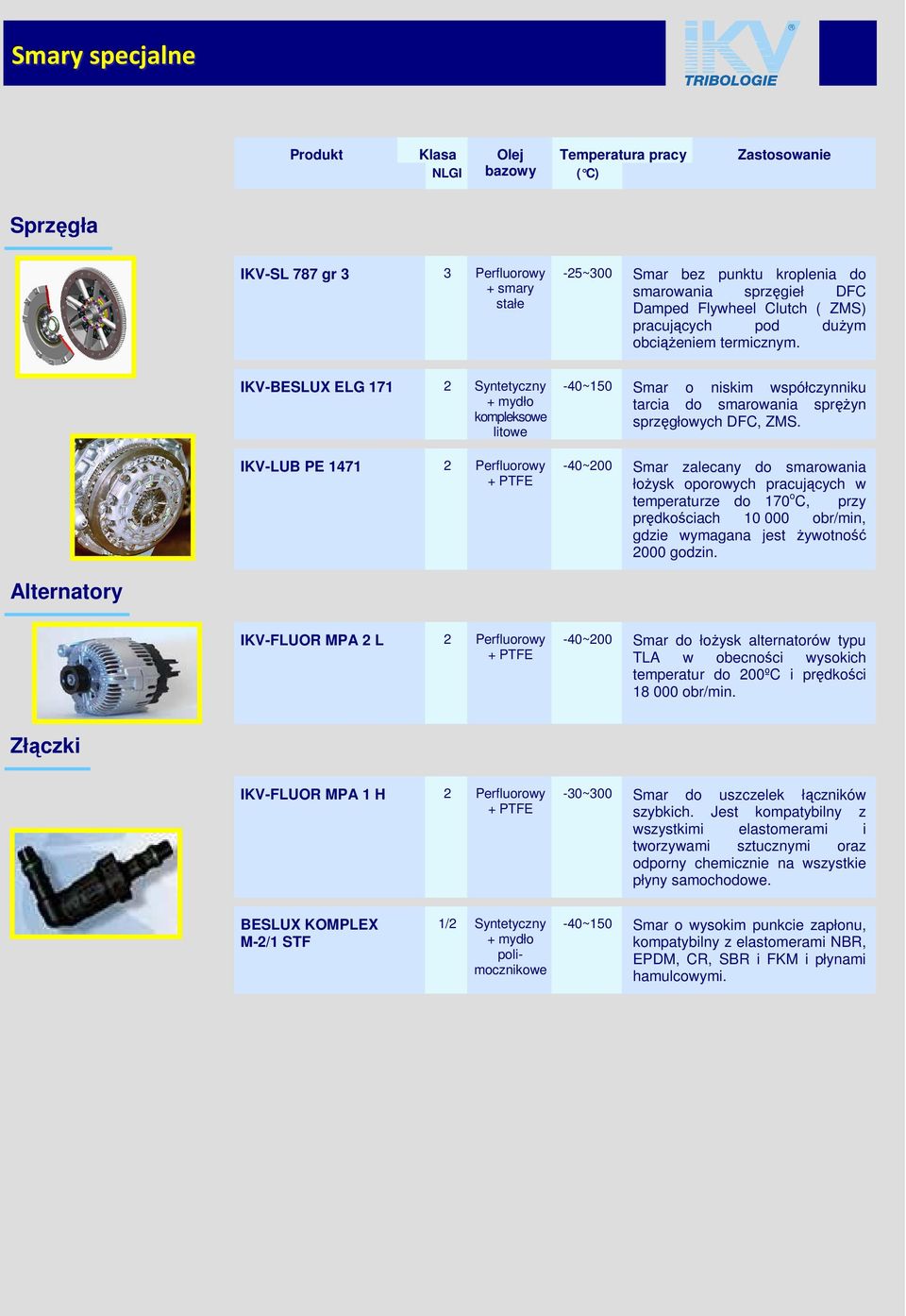 IKV-BESLUX ELG 171 2 Syntetyczny kompleksowe IKV-LUB PE 1471 2 Perfluorowy -40~150 Smar o niskim współczynniku tarcia do smarowania spręŝyn sprzęgłowych DFC, ZMS.