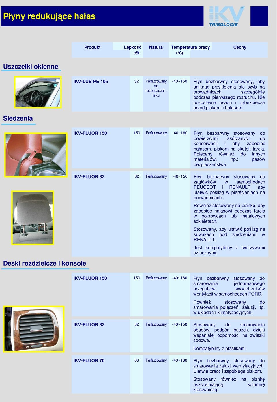IKV-FLUOR 150 150 Perfluorowany -40~180 Płyn bezbarwny stosowany do powierzchni skórzanych do konserwacji i aby zapobiec hałasom, piskom na skutek tarcia. Polecany równieŝ do innych materiałów, np.
