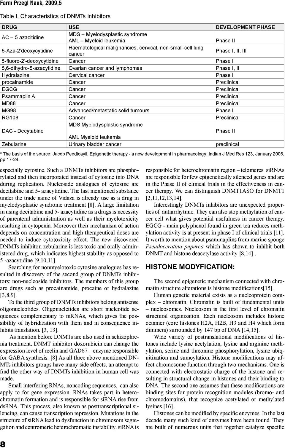 non-small-cell lung cancer Phase I, II, III 5-fluoro-2 -deoxycytidine Cancer Phase I 5,6-dihydro-5-azacytidine Ovarian cancer and lymphomas Phase I, II Hydralazine Cervical cancer Phase I