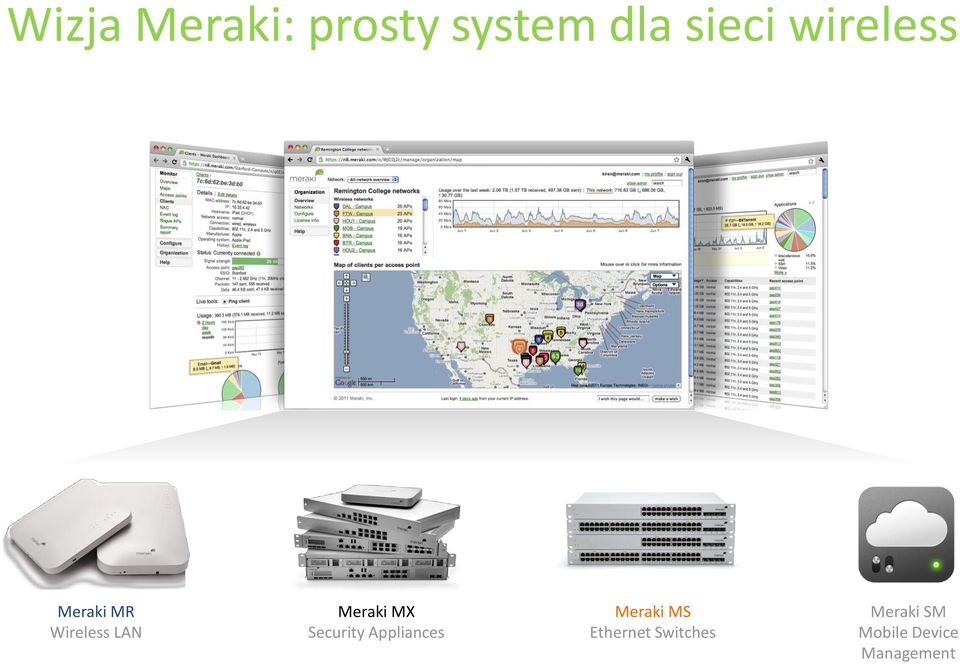 MX Security Appliances Meraki MS