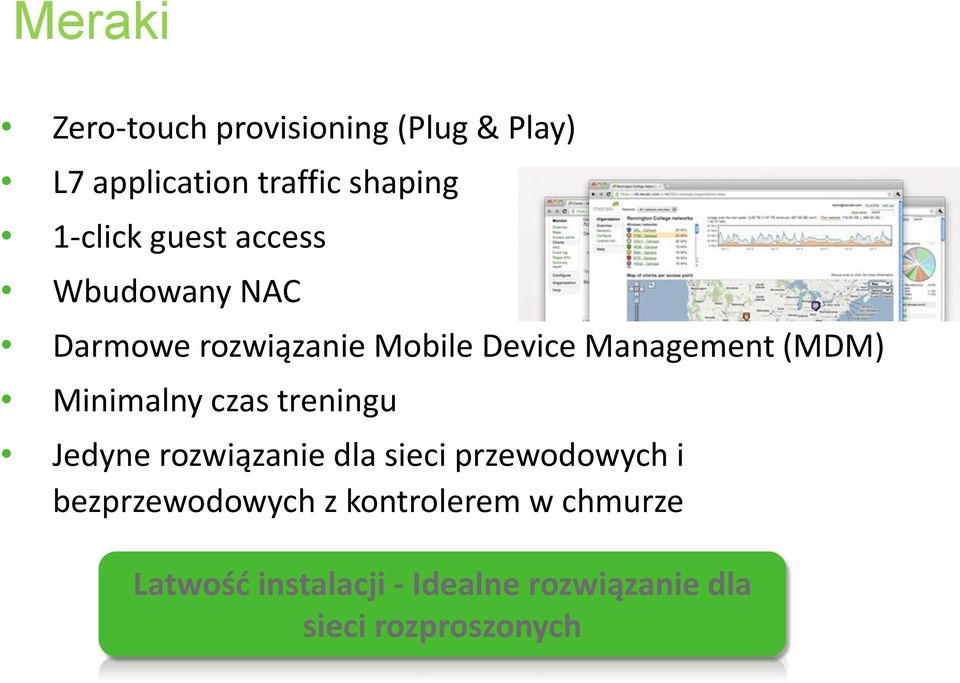 Minimalny czas treningu Jedyne rozwiązanie dla sieci przewodowych i bezprzewodowych