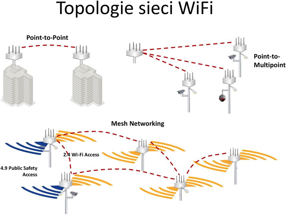 Multipoint Mesh Networking