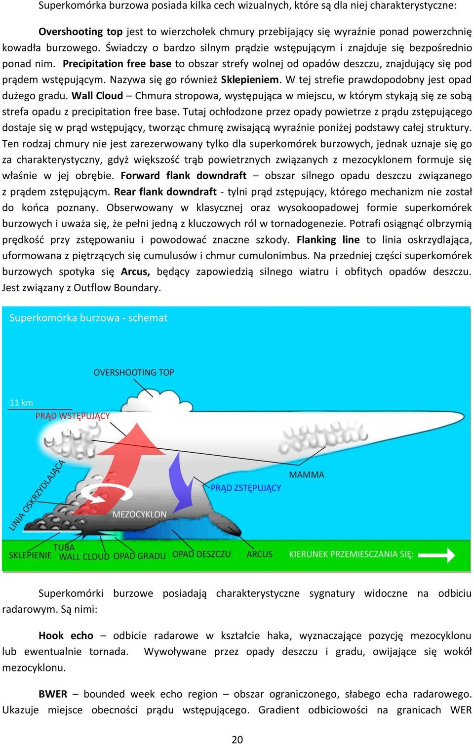 Nazywa się go również Sklepieniem. W tej strefie prawdopodobny jest opad dużego gradu.