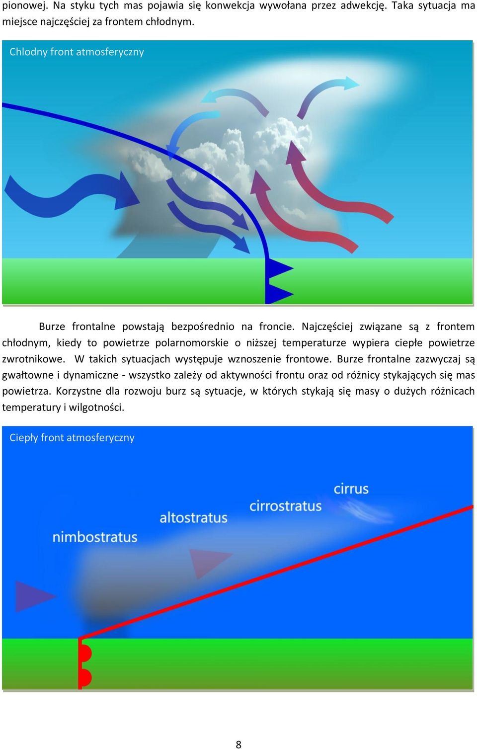 Najczęściej związane są z frontem chłodnym, kiedy to powietrze polarnomorskie o niższej temperaturze wypiera ciepłe powietrze zwrotnikowe.