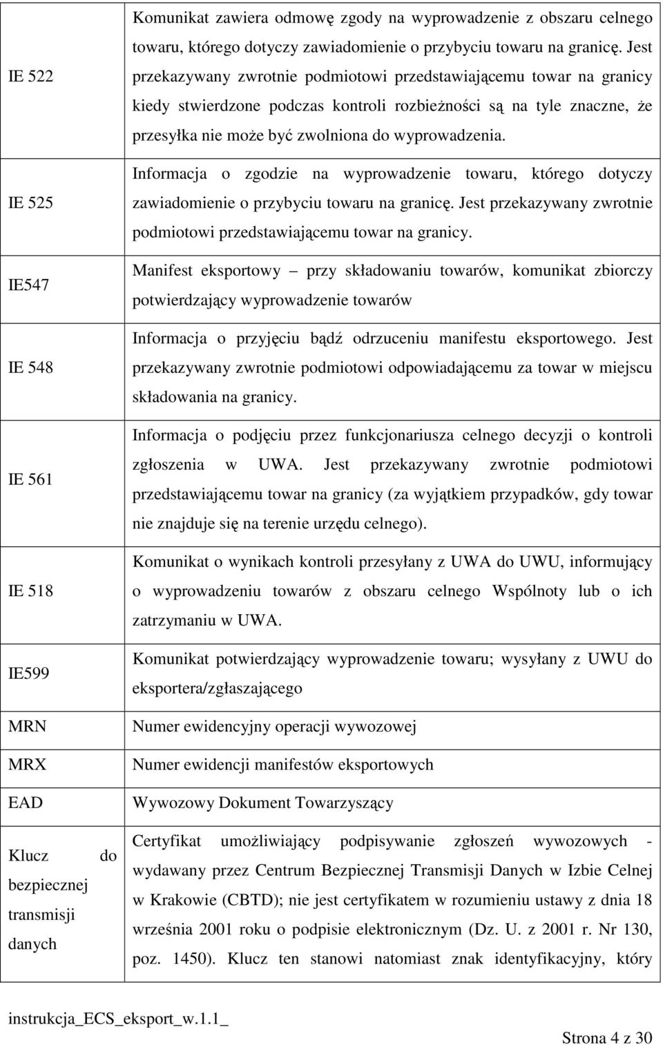 Jest przekazywany zwrotnie podmiotowi przedstawiającemu towar na granicy kiedy stwierdzone podczas kontroli rozbieŝności są na tyle znaczne, Ŝe przesyłka nie moŝe być zwolniona do wyprowadzenia.