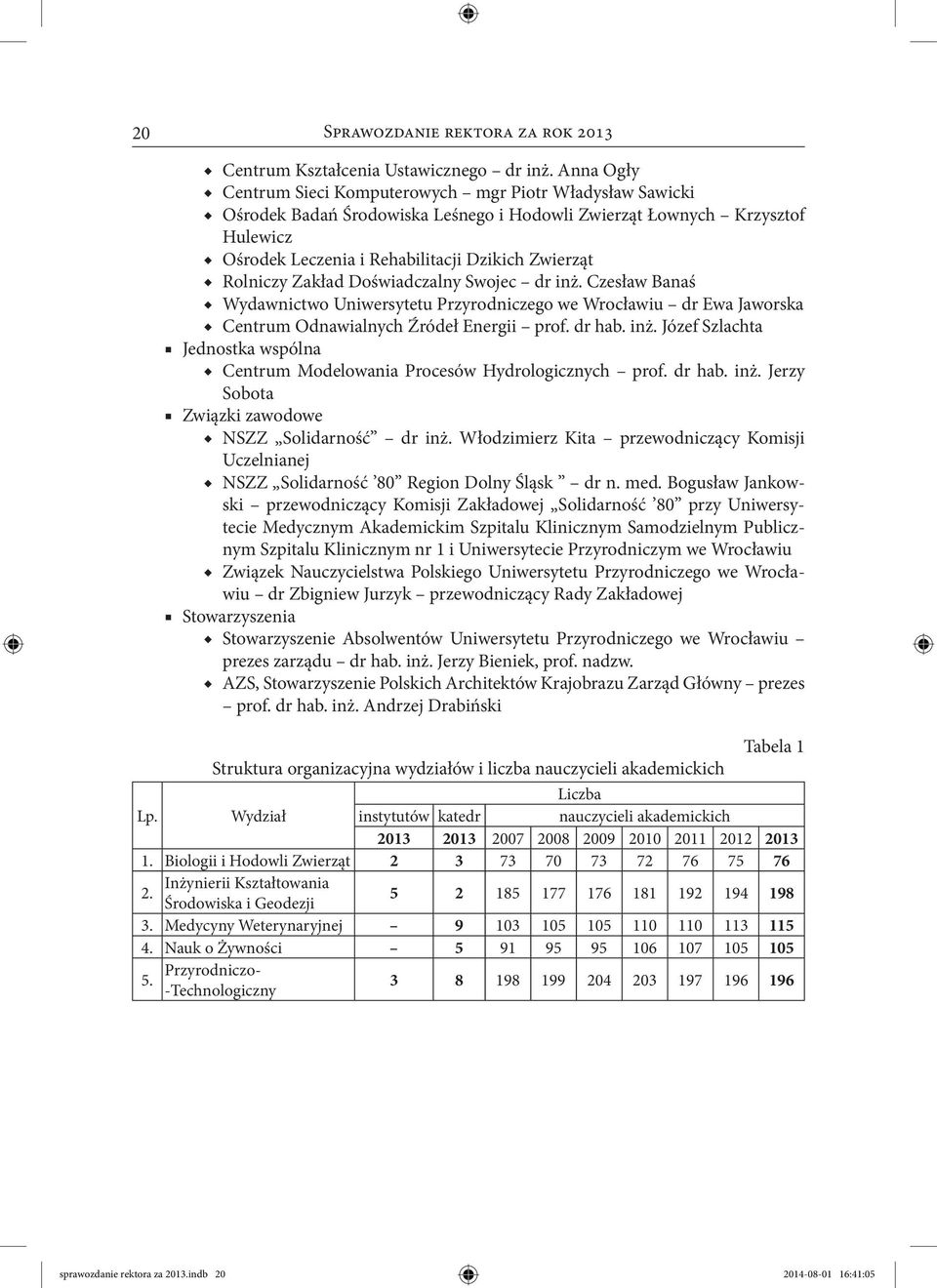 Rolniczy Zakład Doświadczalny Swojec dr inż. Czesław Banaś Wydawnictwo Uniwersytetu Przyrodniczego we Wrocławiu dr Ewa Jaworska Centrum Odnawialnych Źródeł Energii prof. dr hab. inż. Józef Szlachta Jednostka wspólna Centrum Modelowania Procesów Hydrologicznych prof.