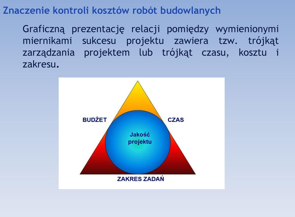 wymienionymi miernikami sukcesu projektu zawiera