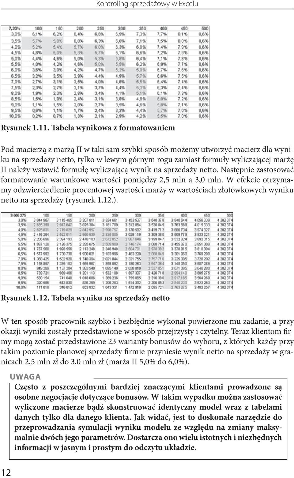 należy wstawić formułę wyliczającą wynik na sprzedaży netto. Następnie zastosować formatowanie warunkowe wartości pomiędzy 2,5 mln a 3,0 mln.