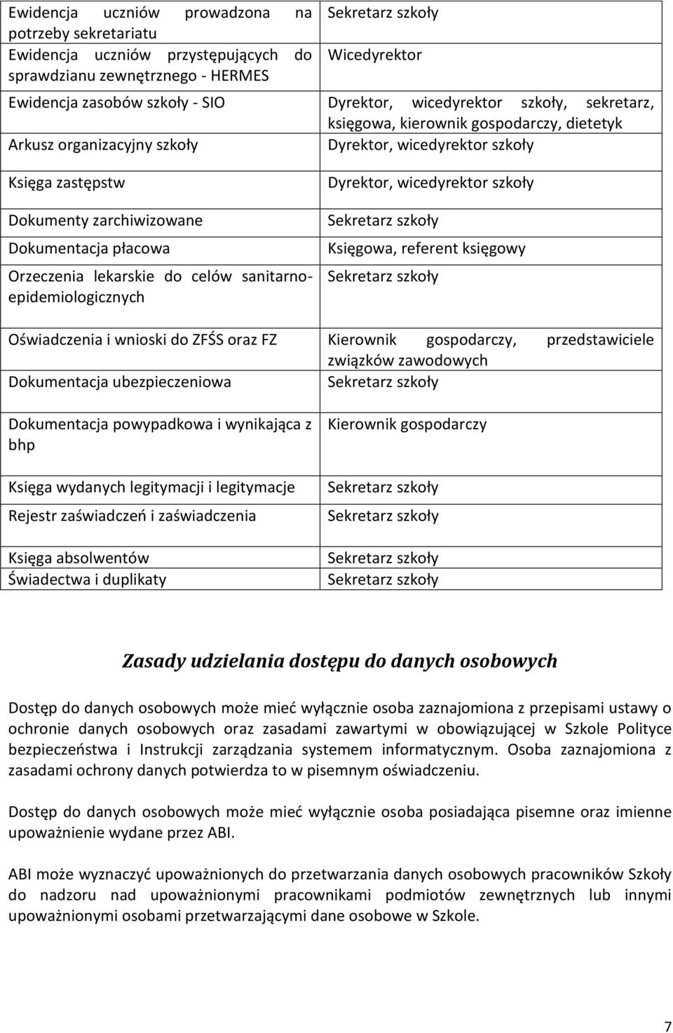 Orzeczenia lekarskie do celów sanitarnoepidemiologicznych Dyrektor, wicedyrektor szkoły Sekretarz szkoły Księgowa, referent księgowy Sekretarz szkoły Oświadczenia i wnioski do ZFŚS oraz FZ Kierownik