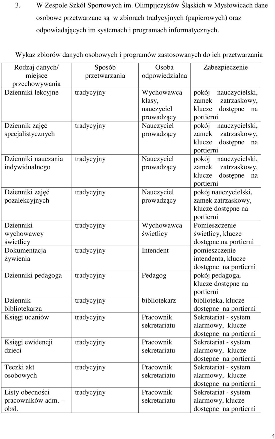 nauczyciel prowadzący Dziennik zajęć specjalistycznych Dzienniki nauczania indywidualnego pozalekcyjnych Dzienniki wychowawcy świetlicy żywienia Zabezpieczenie pokój nauczycielski, zamek zatrzaskowy,