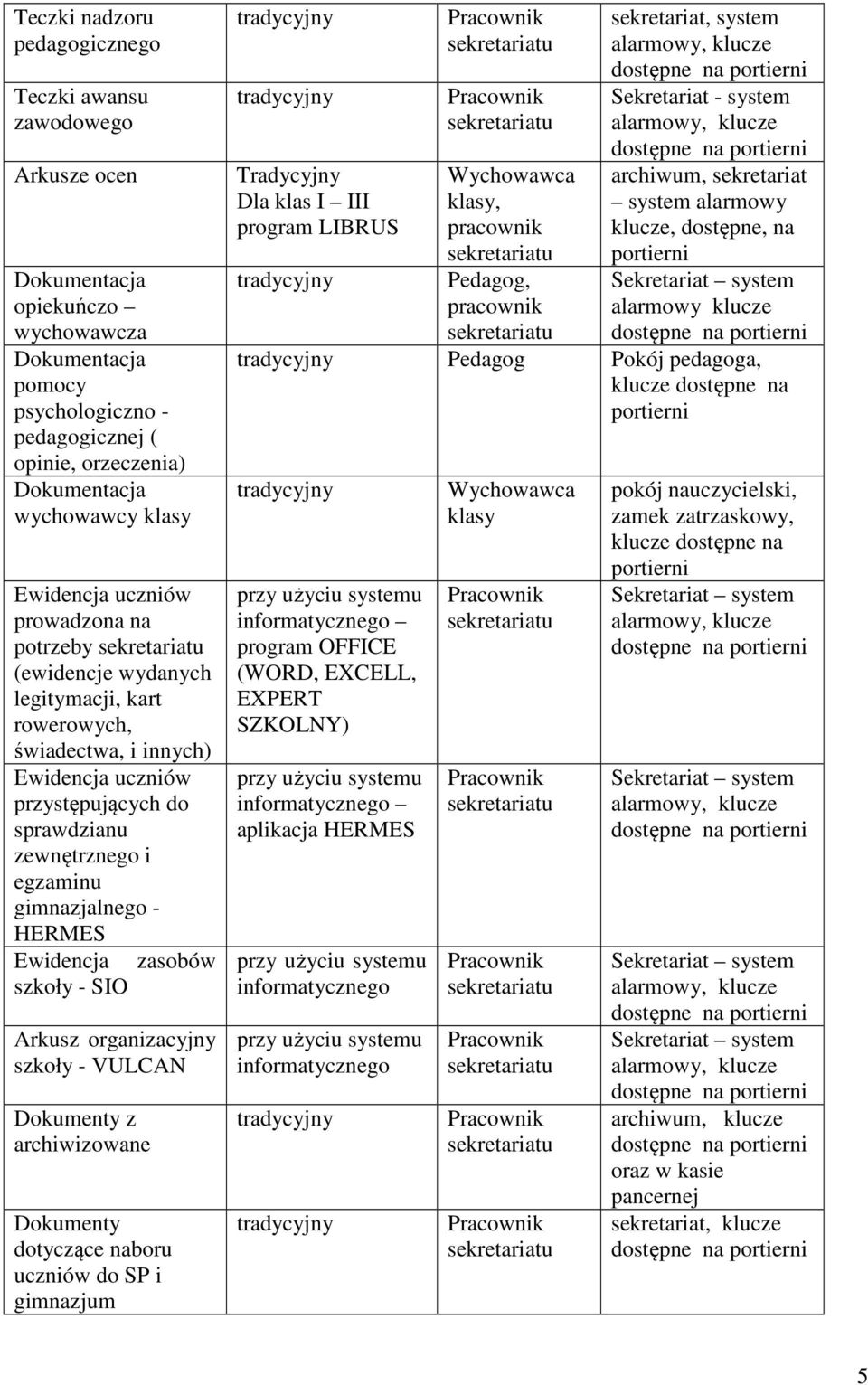 szkoły - SIO Arkusz organizacyjny szkoły - VULCAN Dokumenty z archiwizowane Dokumenty dotyczące naboru uczniów do SP i gimnazjum Tradycyjny Dla klas I III program LIBRUS Wychowawca klasy, pracownik