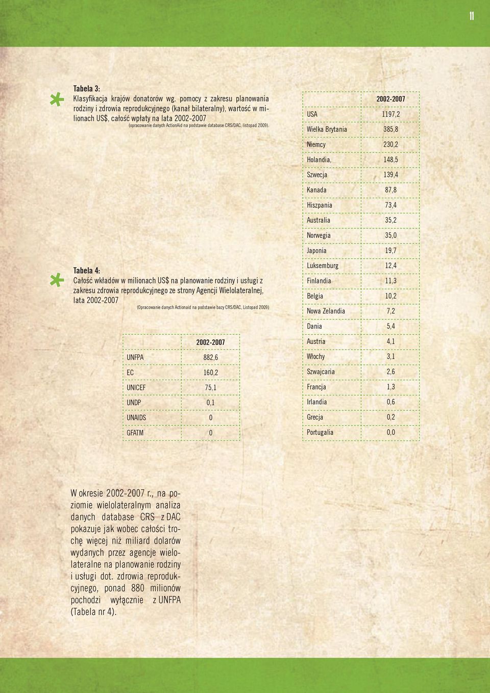 CRS/DAC, listopad 2009).