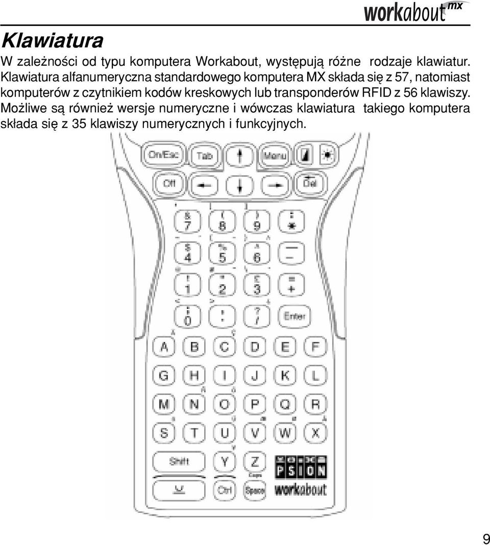 czytnikiem kodûw kreskowych lub transponderûw RFID z 56 klawiszy.