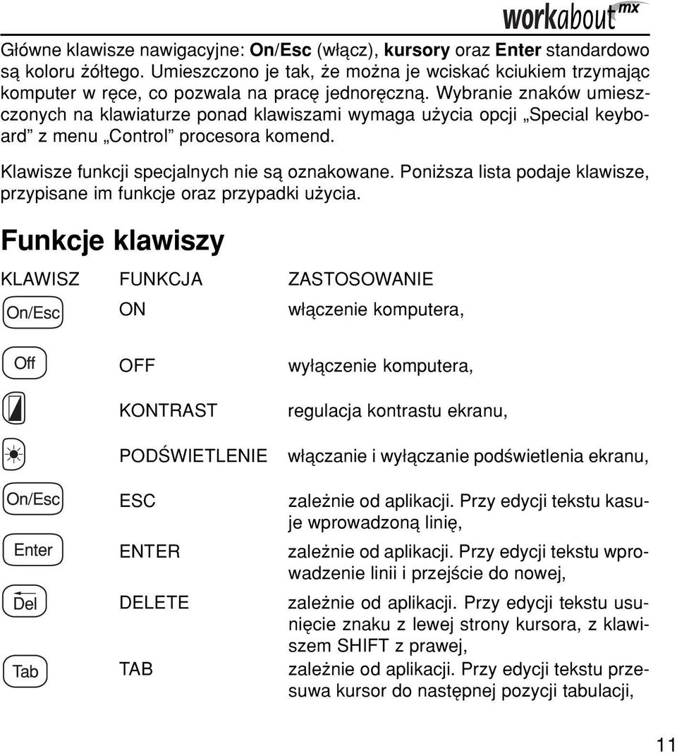 Wybranie znakûw umieszczonych na klawiaturze ponad klawiszami wymaga uøycia opcji ÑSpecial keyboardî z menu ÑControlî procesora komend. Klawisze funkcji specjalnych nie sπ oznakowane.