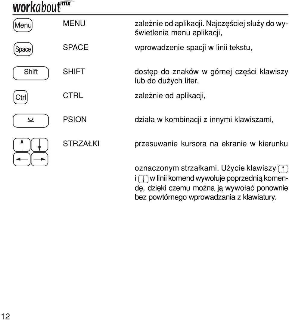 gûrnej czíúci klawiszy lub do duøych liter, zaleønie od aplikacji, PSION dzia a w kombinacji z innymi klawiszami, STRZA