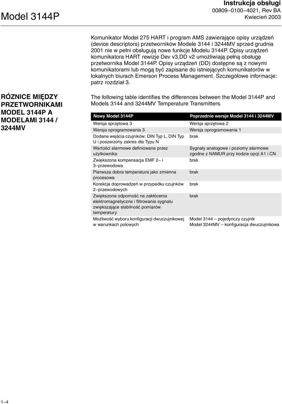 Opisy urz¹dzeñ (DD) dostêpne s¹ z nowymi komunikatorami lub mog¹ byæ zapisane do istniej¹cych komunikatorów w lokalnych biurach Emerson Process Management. Szczegó³owe informacje: patrz rozdzia³ 3.