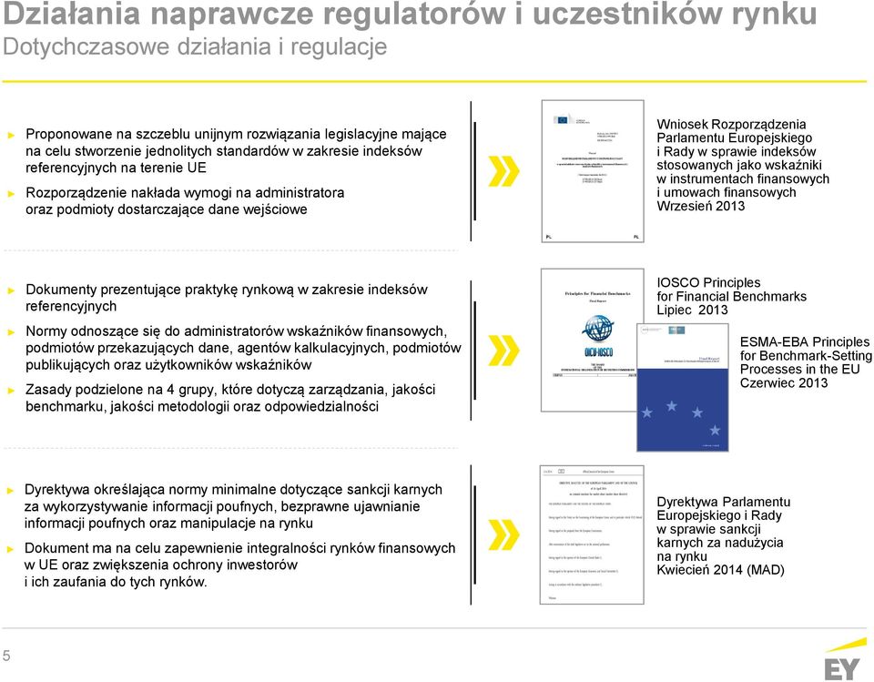 sprawie indeksów stosowanych jako wskaźniki w instrumentach finansowych i umowach finansowych Wrzesień 2013 Dokumenty prezentujące praktykę rynkową w zakresie indeksów referencyjnych Normy odnoszące