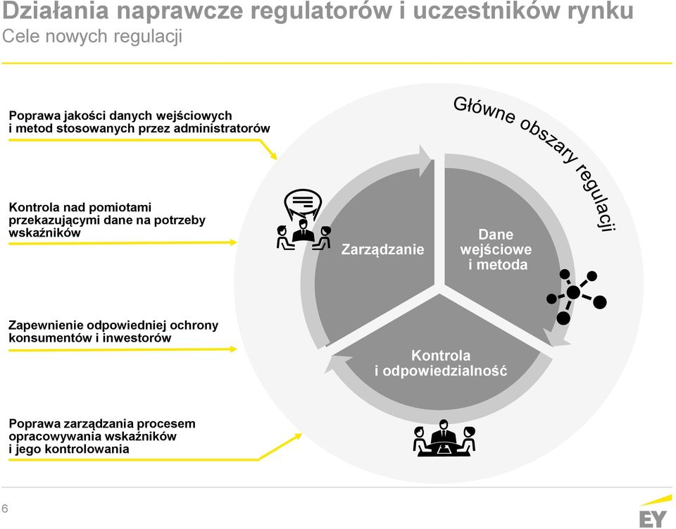 potrzeby wskaźników Zarządzanie Dane wejściowe i metoda Zapewnienie odpowiedniej ochrony konsumentów i