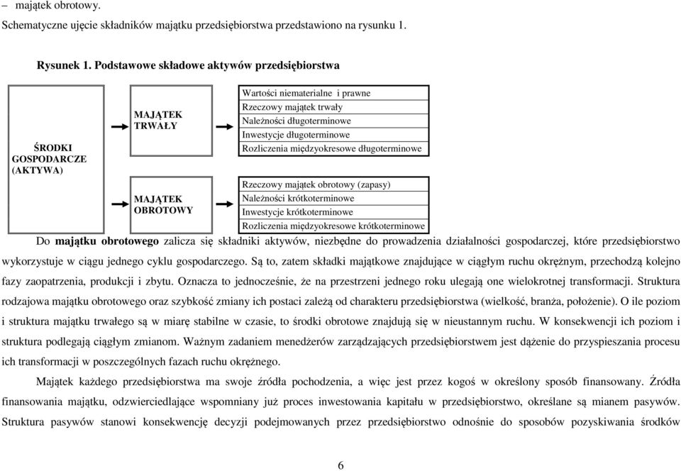 długoterminowe Rozliczenia międzyokresowe długoterminowe Rzeczowy majątek obrotowy (zapasy) Należności krótkoterminowe Inwestycje krótkoterminowe Rozliczenia międzyokresowe krótkoterminowe Do majątku