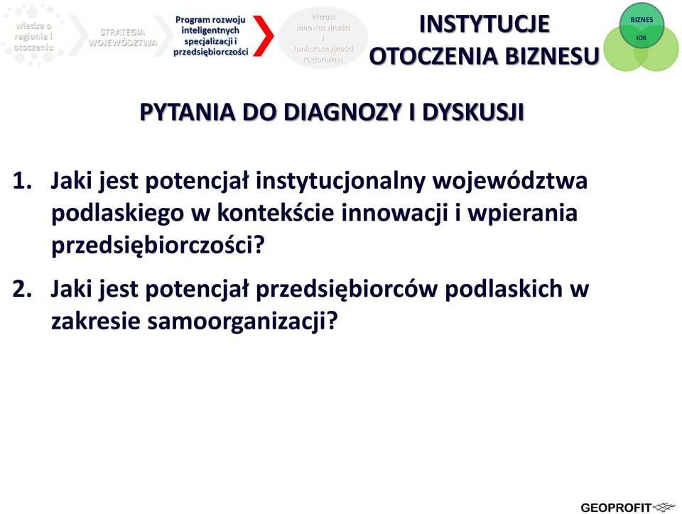 kontekście innowacji i wpierania przedsiębiorczości? 2.