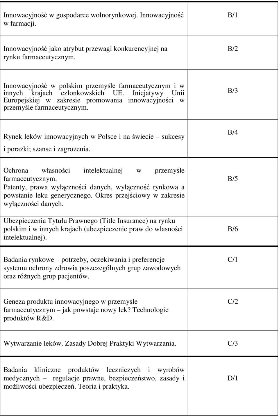 B/3 Rynek leków innowacyjnych w Polsce i na świecie sukcesy i poraŝki; szanse i zagroŝenia. B/4 Ochrona własności intelektualnej w przemyśle farmaceutycznym.