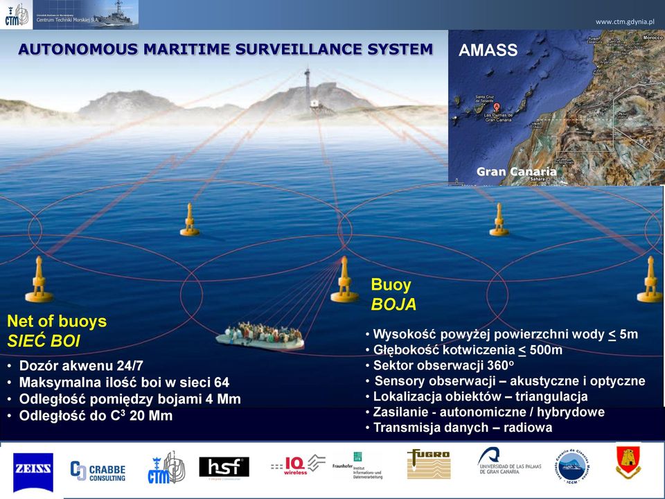 powyżej powierzchni wody < 5m Głębokość kotwiczenia < 500m Sektor obserwacji 360 o Sensory obserwacji